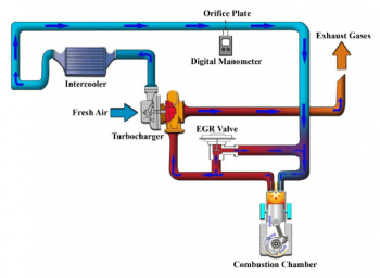 A schematic diagram of EGR system | Download Scientific Diagram